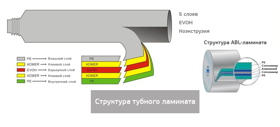 Tube structure image RUS.jpg Tube structure image RUS.jpg
